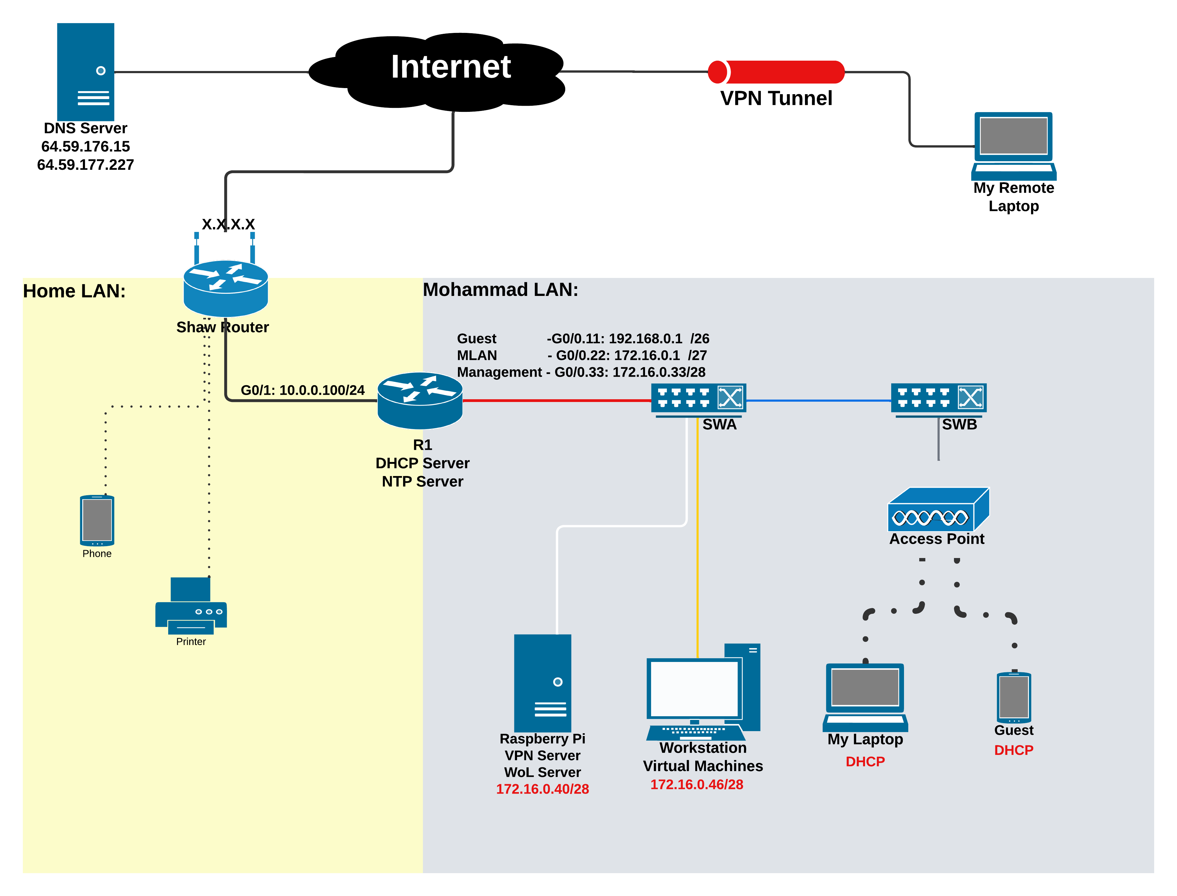 Network Topology
